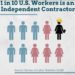 1 in 10 us workers is an independent contractor infographic